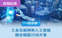 四問+一圖，讀懂《工業(yè)互聯(lián)網(wǎng)和人工智能融合賦能行動方案》