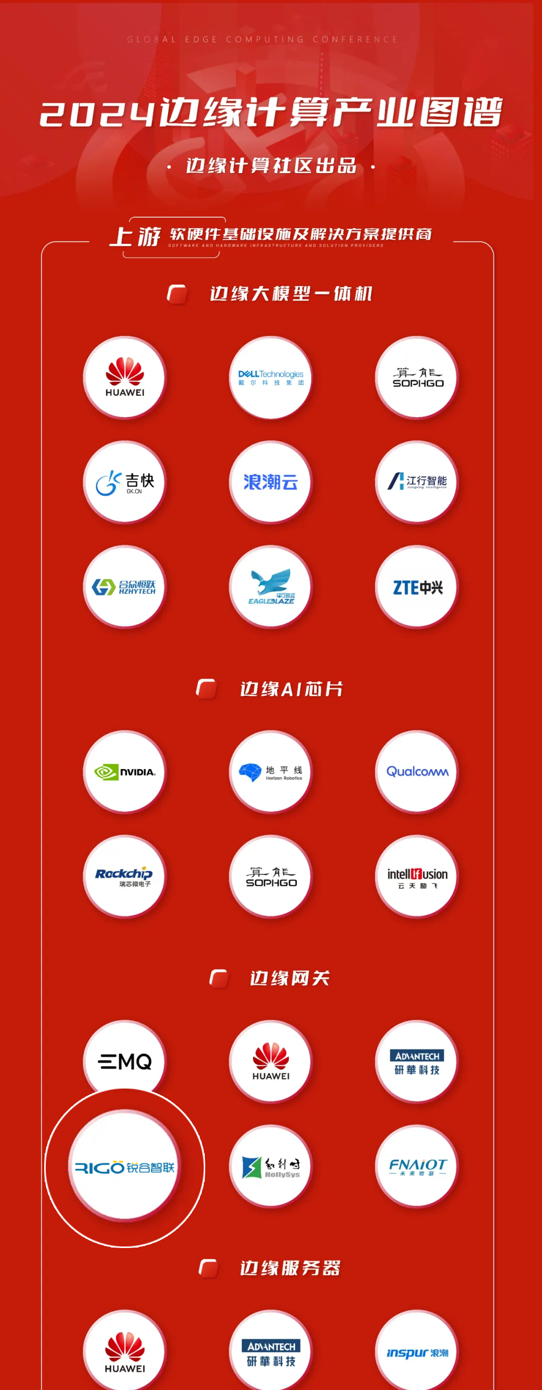 邊緣計(jì)算機(jī)