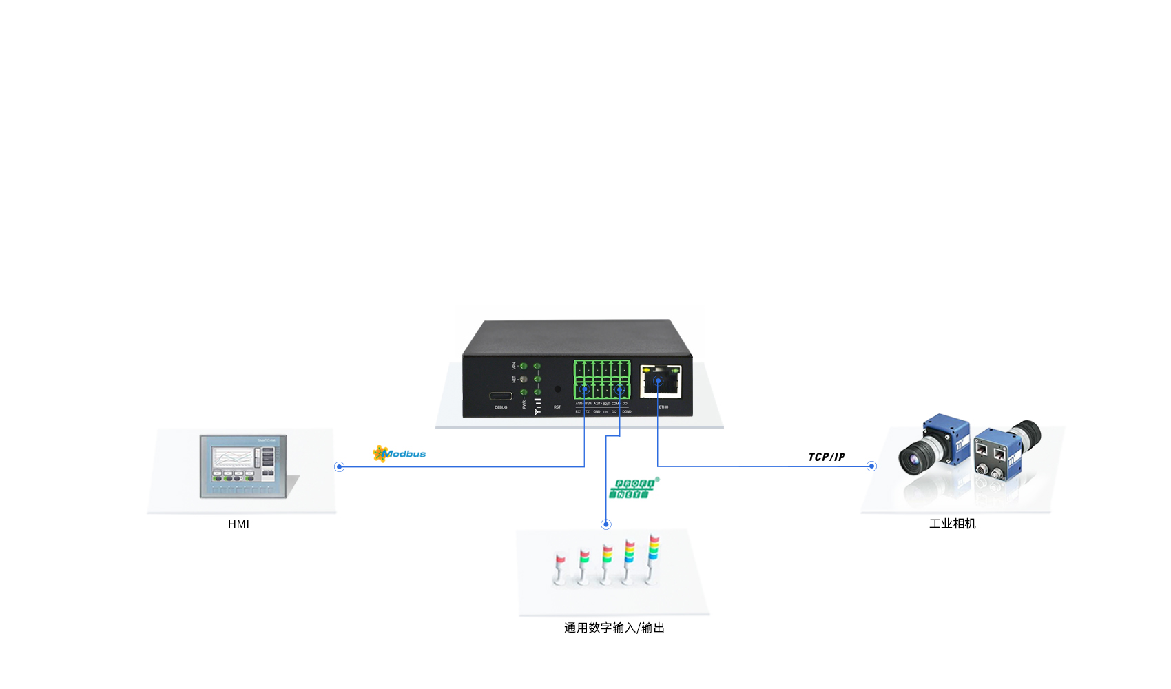 5g工業(yè)智能網(wǎng)關(guān)