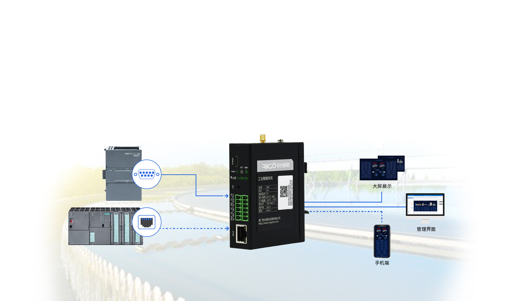 5g工業(yè)智能網(wǎng)關(guān)