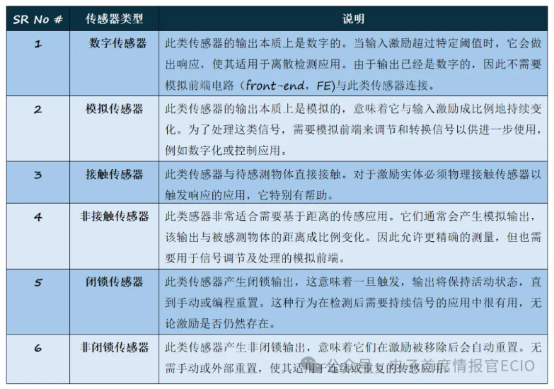 5g工業(yè)路由器